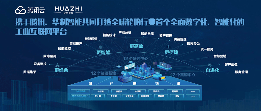 深耕工業互聯網，實體產業數字化轉型的「華制路徑」——從底層數據打通到生態融通