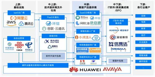 互聯網浪潮下，客服難招困擾企業發展，外包成為破解之道