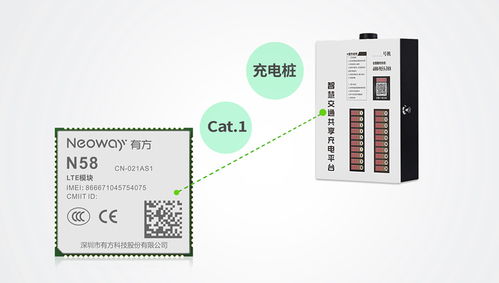 圣禾堂科技攜手有方科技Cat.1 為智能充電樁發(fā)展提供網(wǎng)絡技術(shù)加速度