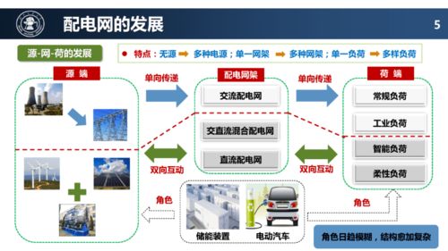 配電網未來技術發展趨勢與網絡技術開發