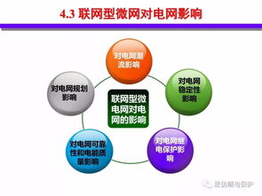 分布式能源智能微網技術與發展報告