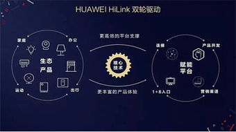 華為HiLink生態(tài)全面加速 點(diǎn)燃萬(wàn)物互聯(lián)的智慧之火